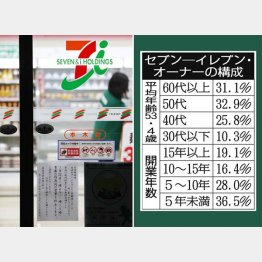 客の就寝の時間が早まっているのも一因（Ｃ）共同通信社