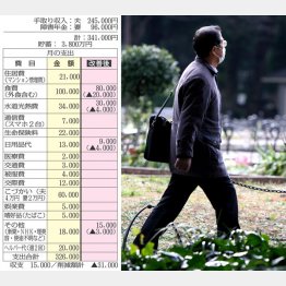 （Ｃ）日刊ゲンダイ