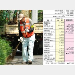 長く働くためにも体調管理を徹底（Ｃ）日刊ゲンダイ