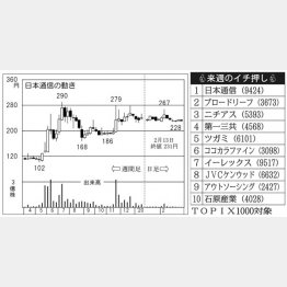 （Ｃ）日刊ゲンダイ