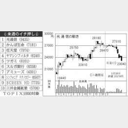 （Ｃ）日刊ゲンダイ