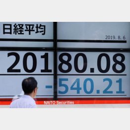 この水準に逆戻りか…（Ｃ）日刊ゲンダイ