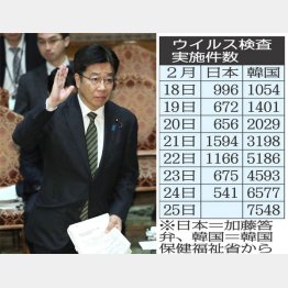 言い訳と屁理屈ばかり（加藤厚労相＝26日）／（Ｃ）日刊ゲンダイ