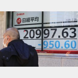 29日の株価ボード（Ｃ）日刊ゲンダイ