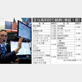 落こそ”買い”（Ｃ）ロイター 