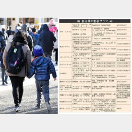 写真はイメージ（Ｃ）日刊ゲンダイ