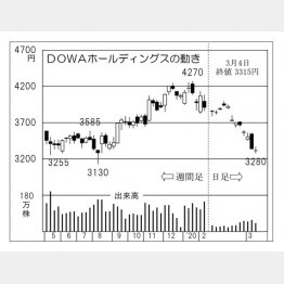 （Ｃ）日刊ゲンダイ