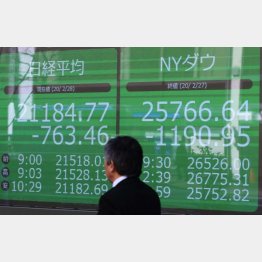 マーケットは乱高下だが…（Ｃ）日刊ゲンダイ