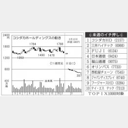 （Ｃ）日刊ゲンダイ