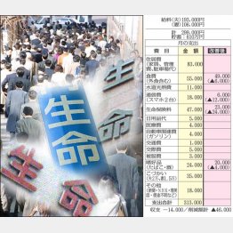 （Ｃ）日刊ゲンダイ