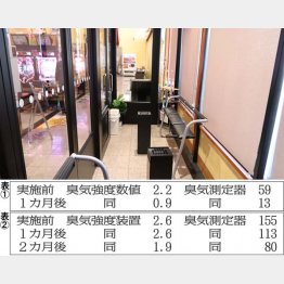 （Ｃ）日刊ゲンダイ