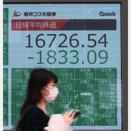 下げ続けるばかり（Ｃ）日刊ゲンダイ