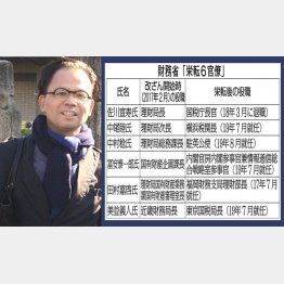 自殺した赤城俊夫さん（遺族提供）