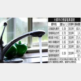 ”飲みやすい水”は…