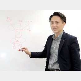 デジタルグリッドの豊田祐介社長（Ｃ）日刊ゲンダイ