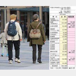 写真はイメージ（Ｃ）日刊ゲンダイ