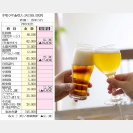 健康とのバランスは大切（Ｃ）日刊ゲンダイ