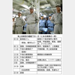 補給艦「ときわ」／（海上自衛隊提供）と「海上自衛官の艦艇での一日」