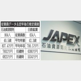 （Ｃ）日刊ゲンダイ