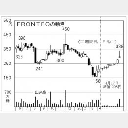 FRONTEO（Ｃ）日刊ゲンダイ