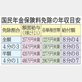 （Ｃ）日刊ゲンダイ