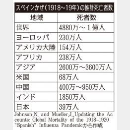 （Ｃ）日刊ゲンダイ