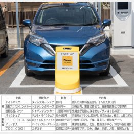 タイムズのナイトパックは480円！（Ｃ）日刊ゲンダイ