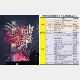 隅田川花火大会も中止に（Ｃ）共同通信社