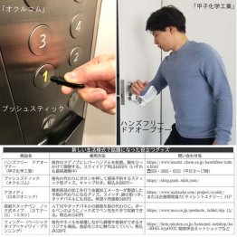 （Ｃ）日刊ゲンダイ