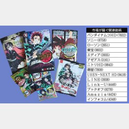 関連グッズも大人気（Ｃ）日刊ゲンダイ