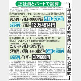 （Ｃ）日刊ゲンダイ