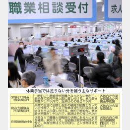住宅確保給付金は求職活動の継続が条件（Ｃ）共同通信社