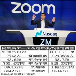 リモートワークで「Zoom」は大モテ（Ｃ）ロイター