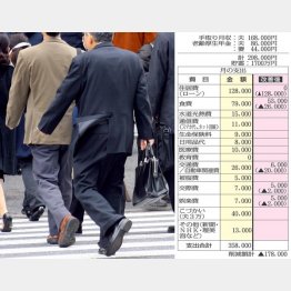 働けるうちは…（写真はイメージ）／（Ｃ）日刊ゲンダイ