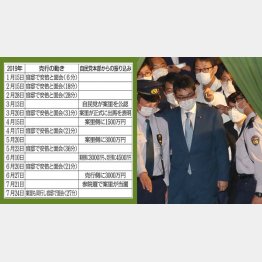 安倍首相と９回に上る単独面会、そのたびに自民党本部から巨額な資金が…（河井克行前法相）／（Ｃ）日刊ゲンダイ
