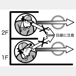 イラスト・渡辺隆司