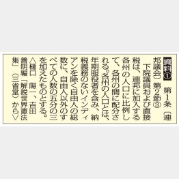 資料①（Ｃ）日刊ゲンダイ