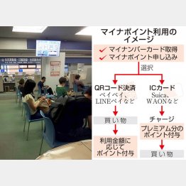 想像していたよりは混雑していなかった（Ｃ）日刊ゲンダイ