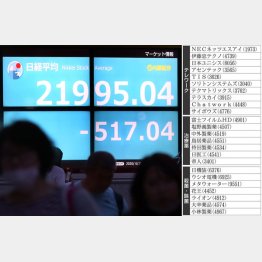 乱高下は続くが…（Ｃ）日刊ゲンダイ