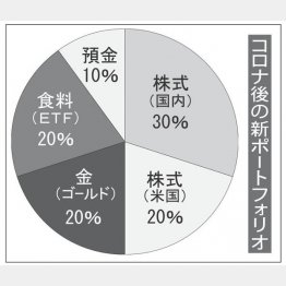 （Ｃ）日刊ゲンダイ