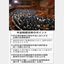 コロナ禍でひっそりと公布された「改正年金法」／（Ｃ）日刊ゲンダイ