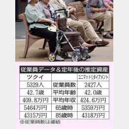 ツクイとユニマットリタイアメント（Ｃ）日刊ゲンダイ