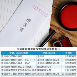 （Ｃ）日刊ゲンダイ