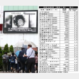 終息はみえない（Ｃ）日刊ゲンダイ