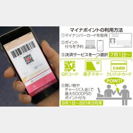 （Ｃ）日刊ゲンダイ