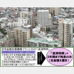 無理のない返済方法に（Ｃ）日刊ゲンダイ