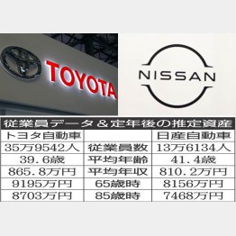 （Ｃ）日刊ゲンダイ