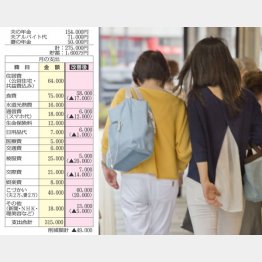 友達との外出はほどほどに…（Ｃ）日刊ゲンダイ