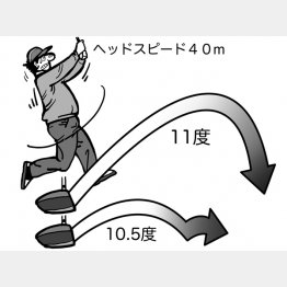 イラスト・渡辺隆司