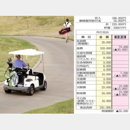 ゴルフはほどほどに（Ｃ）日刊ゲンダイ